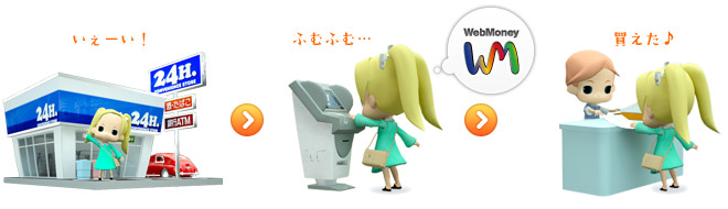 �R���r�j��WebMoney�𔃂��܂ł̗���