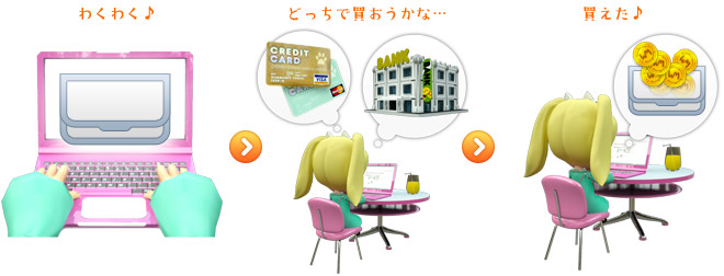 �l�b�g��WebMoney�𔃂��܂ł̗���
