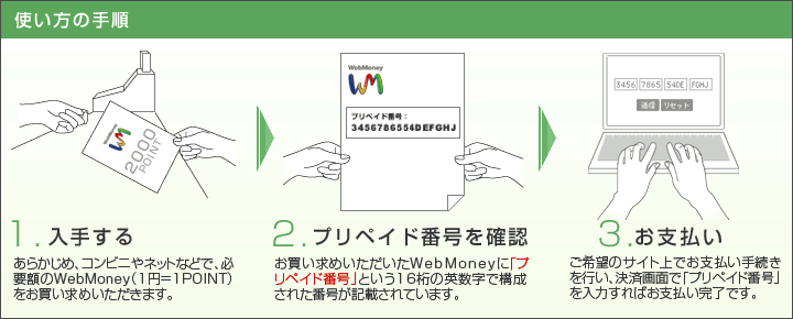 �g�����̎菇�@1.����A2.�v���y�C�h�ԍ��̊m�F�A3.���x����