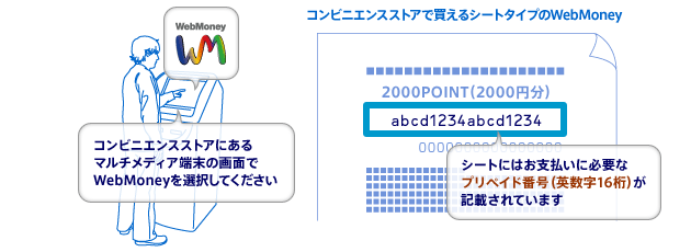 WebMoneyのご購入例