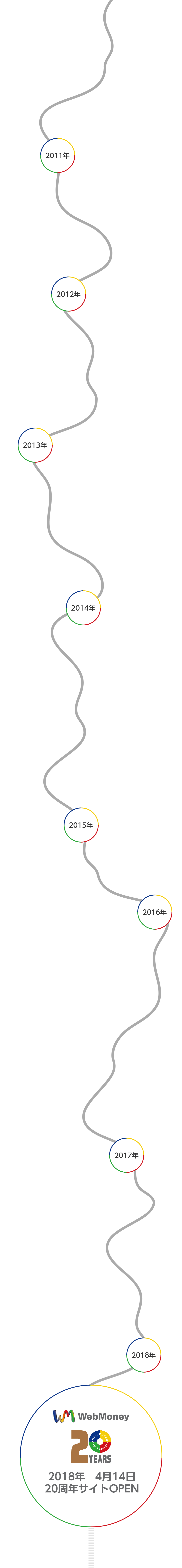 2011年～2018年