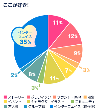 ここが好き!