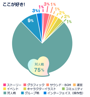 ファンタジーアース ゼロ Webmoney Award 14 Best Games Webmoney Award 14