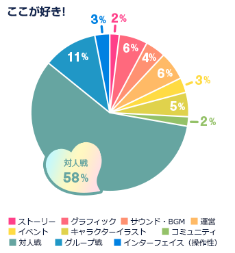 ここが好き！