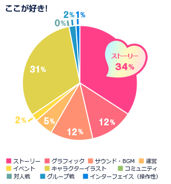 ここが好き！