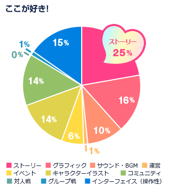 ここが好き！