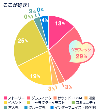 ここが好き！