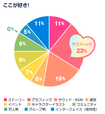 ここが好き！