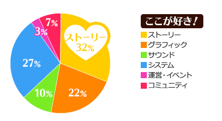 ここが好き！