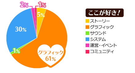 ここが好き！