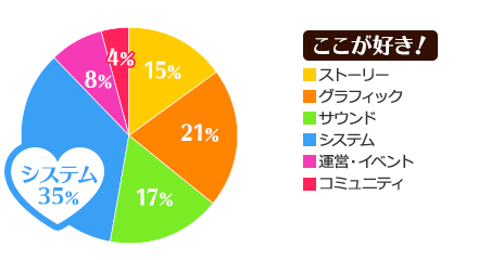 ここが好き！