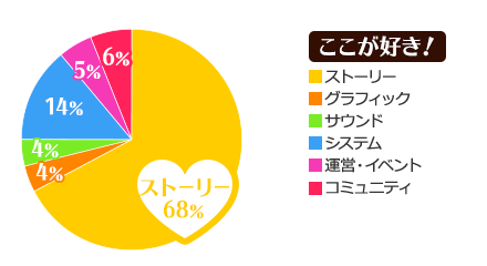 ここが好き！