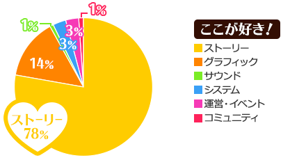 ここが好き！