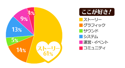 ここが好き！