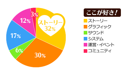 ここが好き！