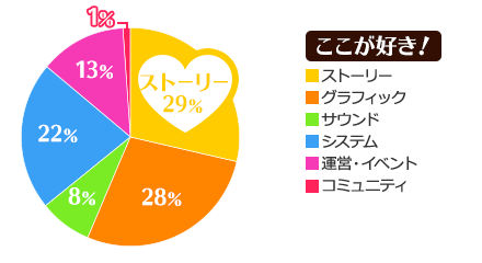 ここが好き！