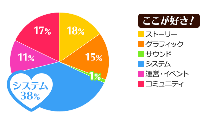 ここが好き！