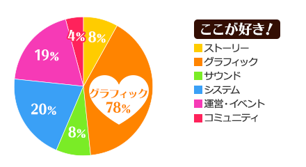 ここが好き！