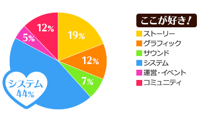 ここが好き！