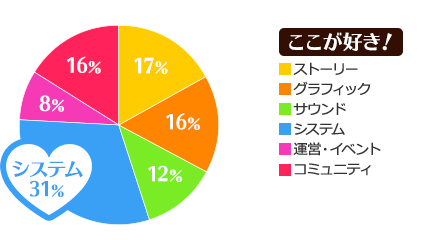 ここが好き！