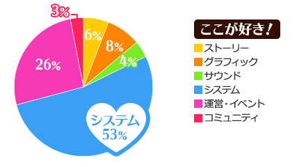 ここが好き！