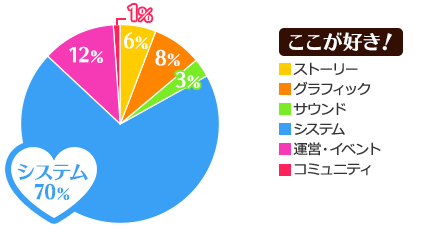 ここが好き！