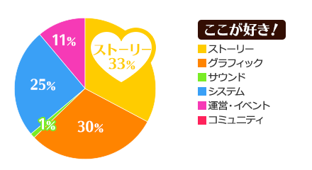 ここが好き！