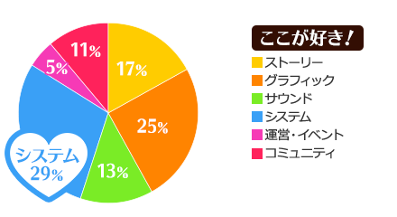 ここが好き！