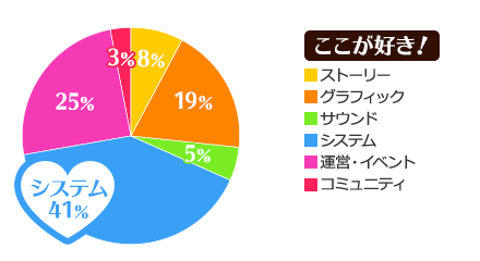 ここが好き！