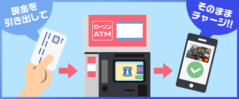 ローソン銀行ATMからなら、現金を引き出して、そのままチャージ！