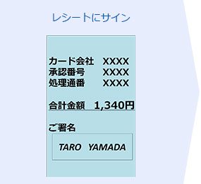 レシートにサイン
