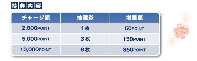 特典内容