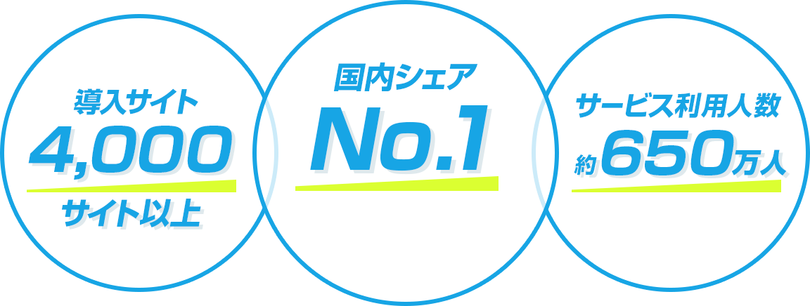 国内シェアNo.1 導入サイト4,000サイト以上 サービス利用人数約650万人