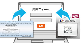 両方のプリペイド番号を応募フォームから応募しよう